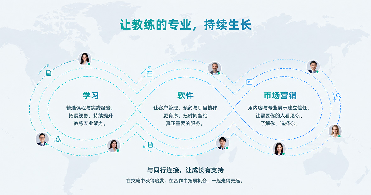 教练成功平台：学习、软件、内容与专业网络