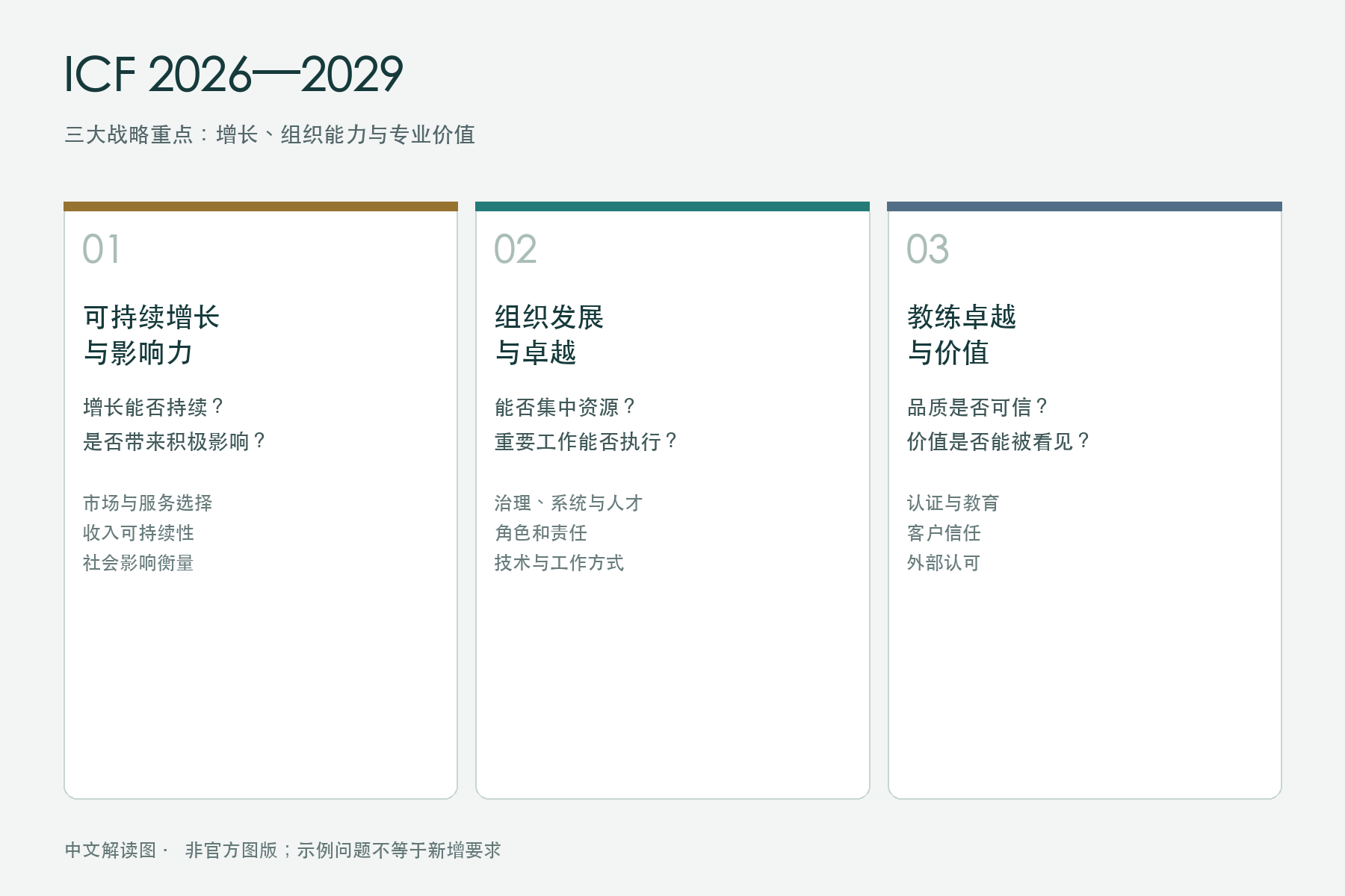 ICF使命、愿景及三个战略重点，用户提供图的改色版