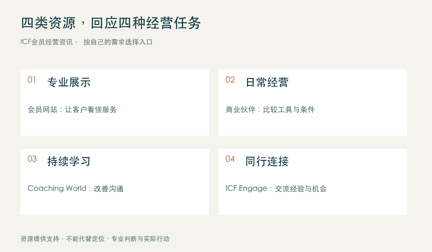 教练网站的服务对象议题合作方式和专业背景内容示意