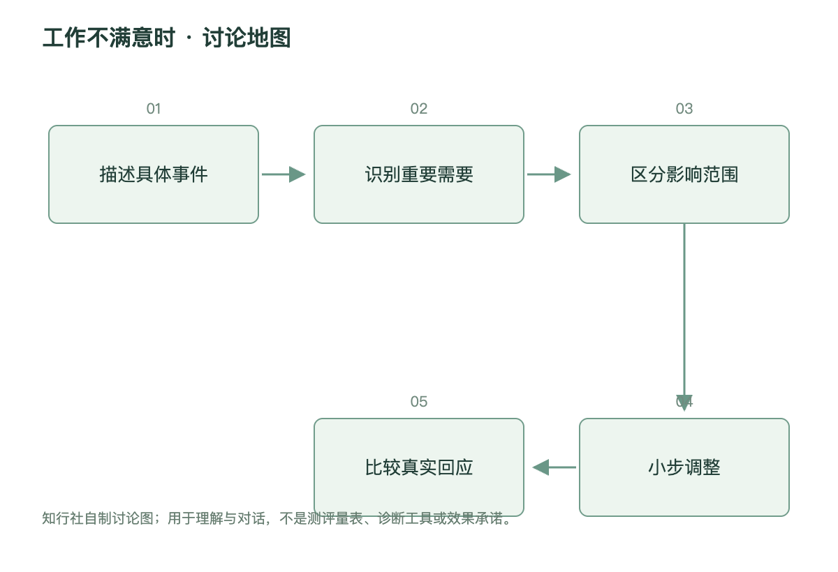 工作不满意时讨论地图