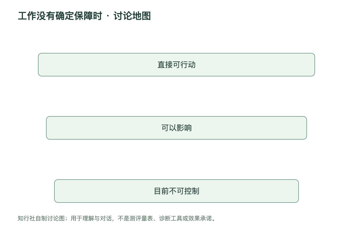 工作没有确定保障时讨论地图