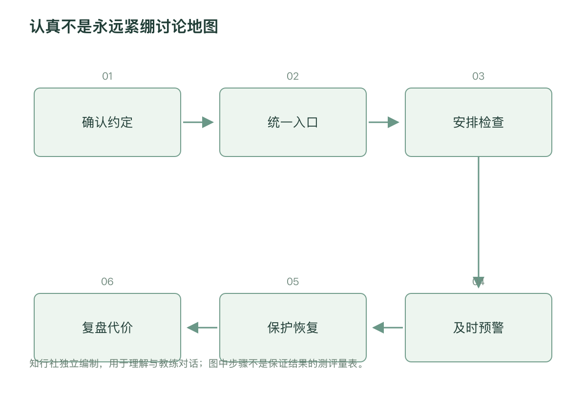 认真不是永远紧绷讨论地图