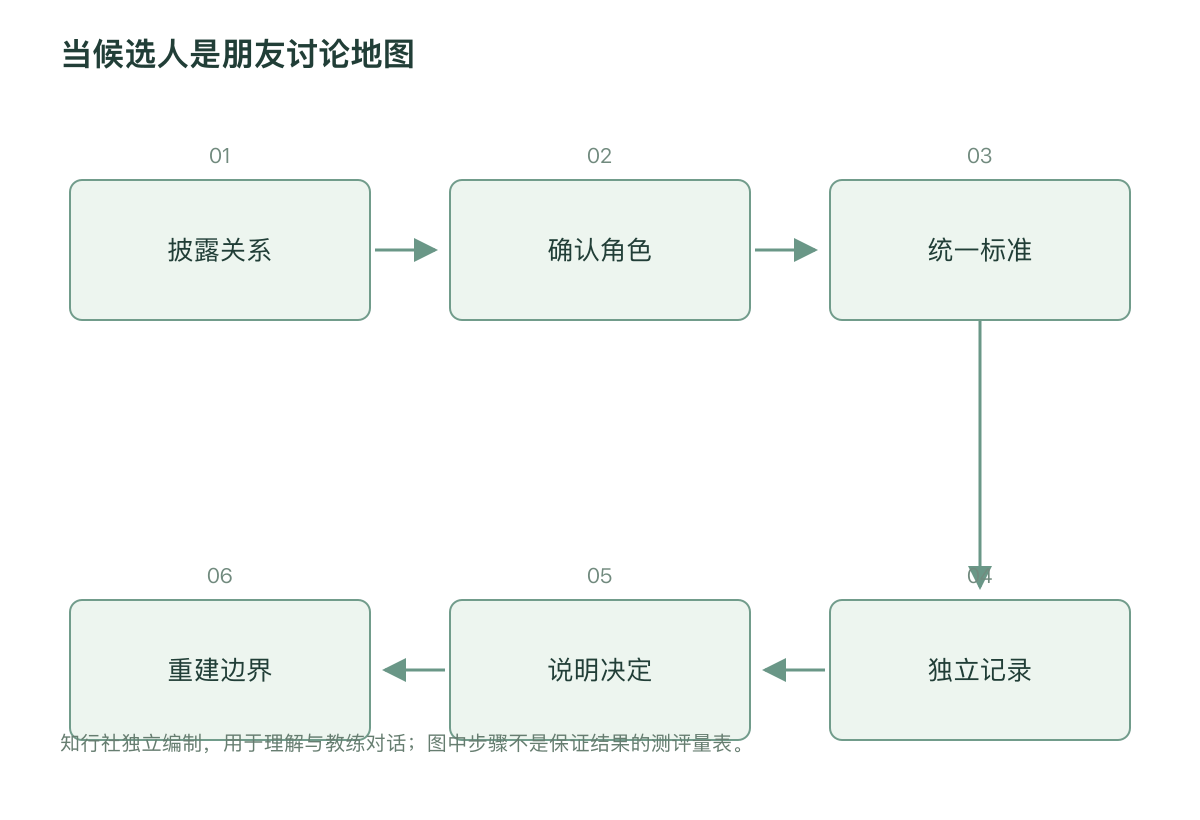 当候选人是朋友讨论地图