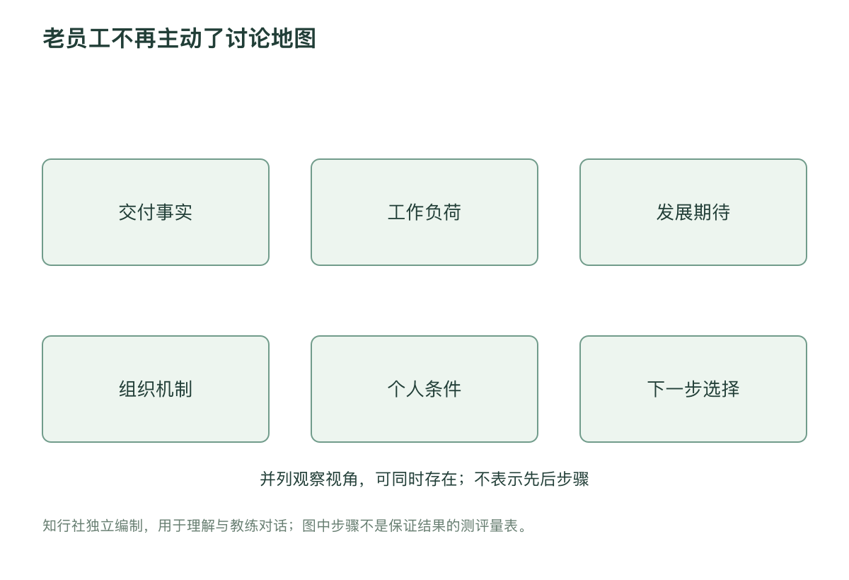 老员工不再主动了讨论地图