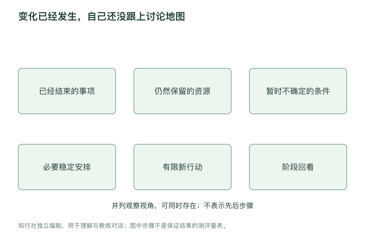变化已经发生，自己还没跟上讨论地图