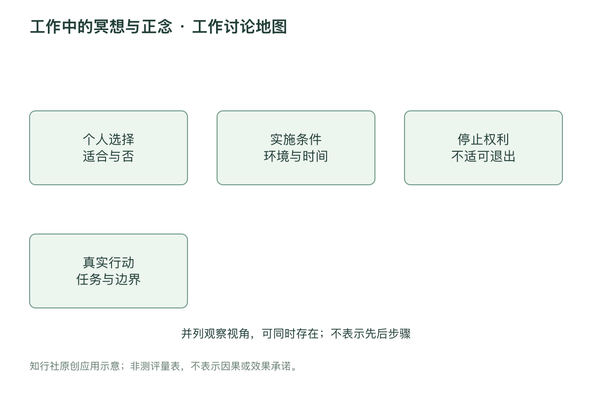 工作中的冥想与正念 · 工作讨论地图