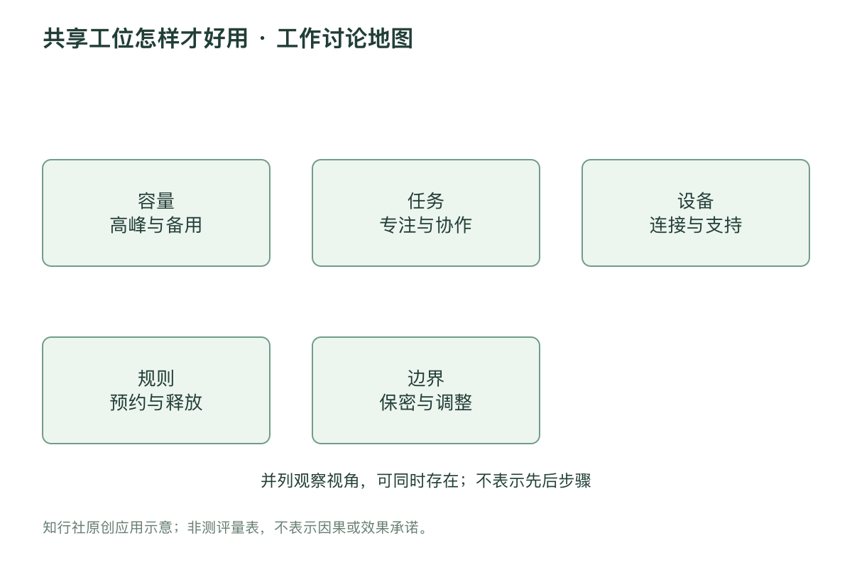 共享工位怎样才好用 · 工作讨论地图