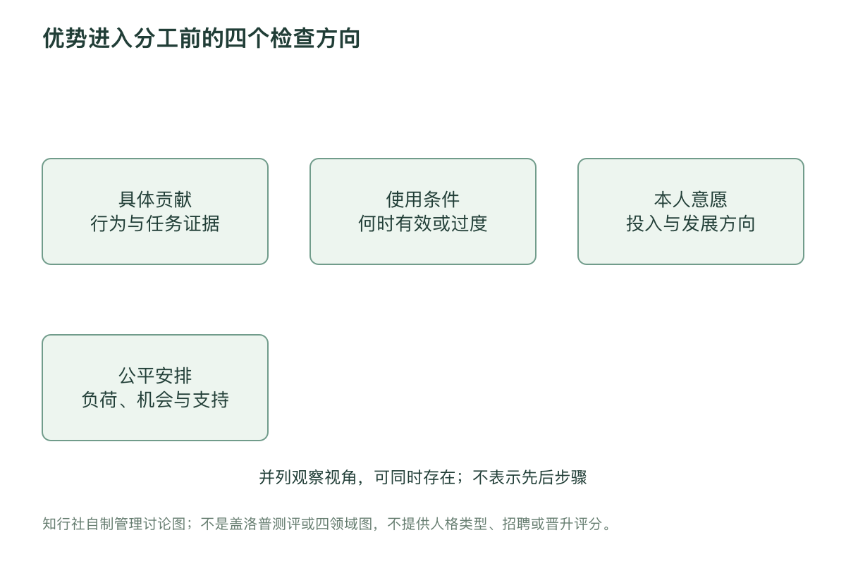 优势进入分工前的四个检查方向