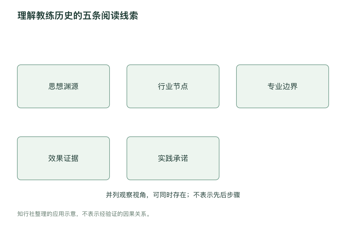 理解教练历史的五条阅读线索