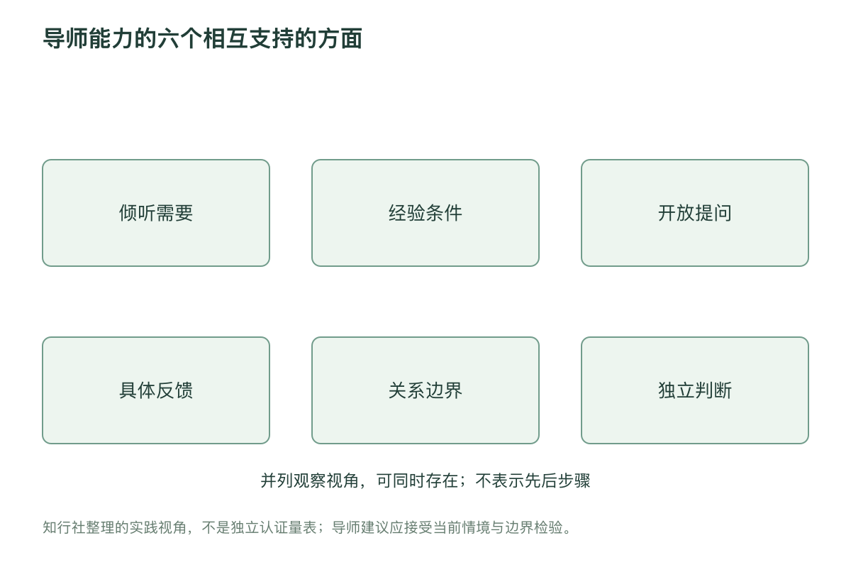 导师能力的六个相互支持的方面