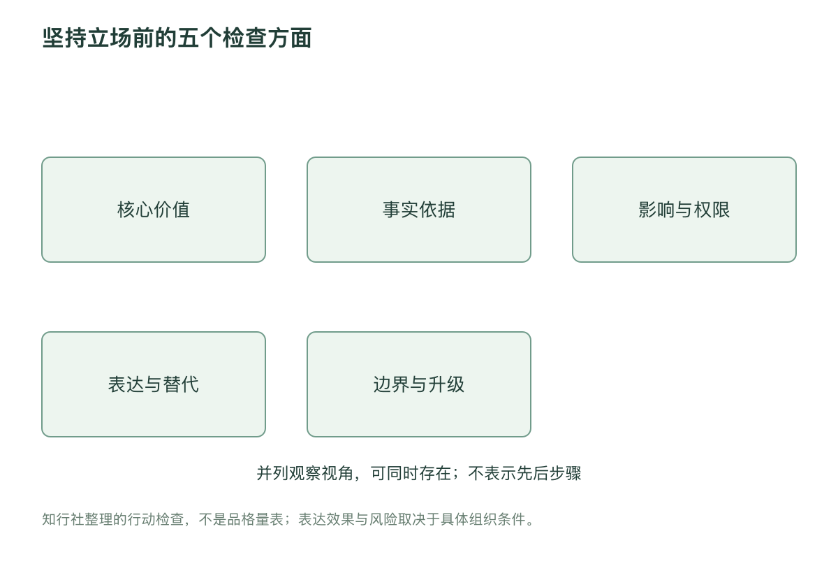 坚持立场前的五个检查方面