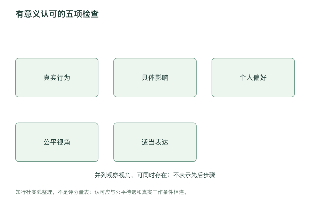 有意义认可的五项检查