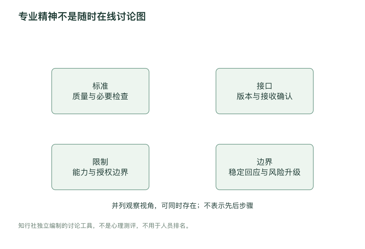 专业精神不是随时在线讨论图