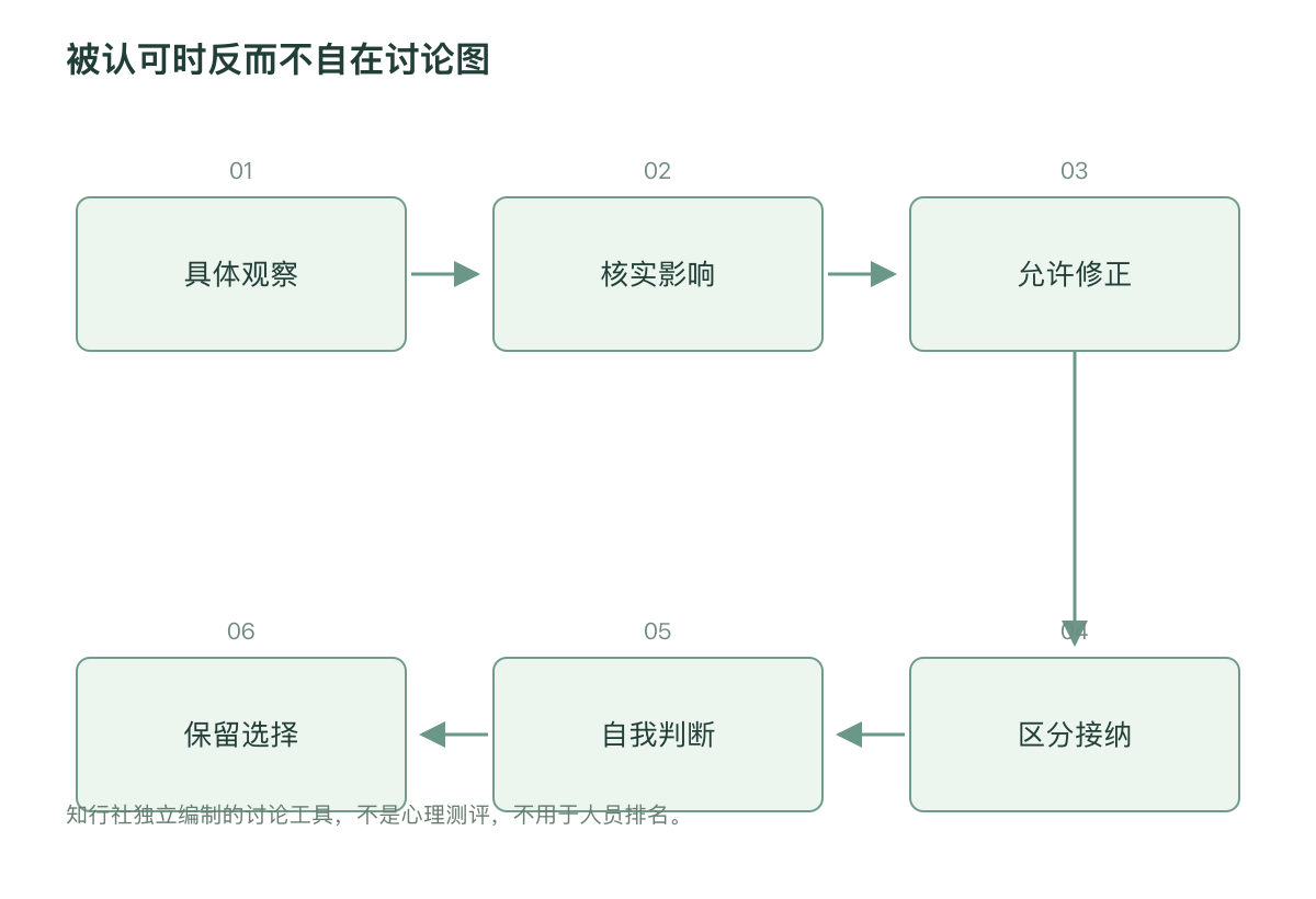 被认可时反而不自在讨论图