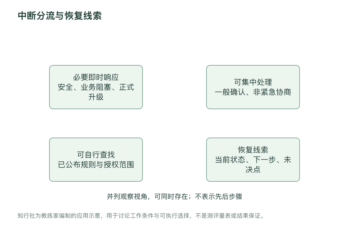 中断分流与恢复线索