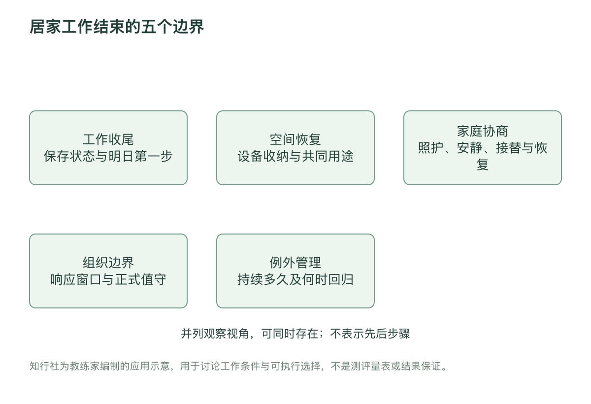 居家工作结束的五个边界