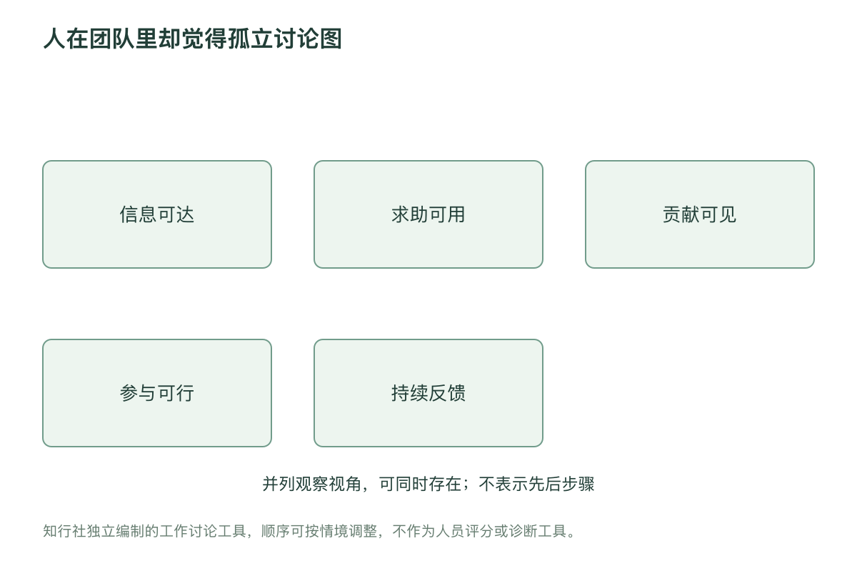 人在团队里却觉得孤立讨论图