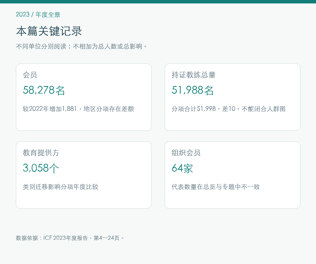 2023年年度全景的报告记录