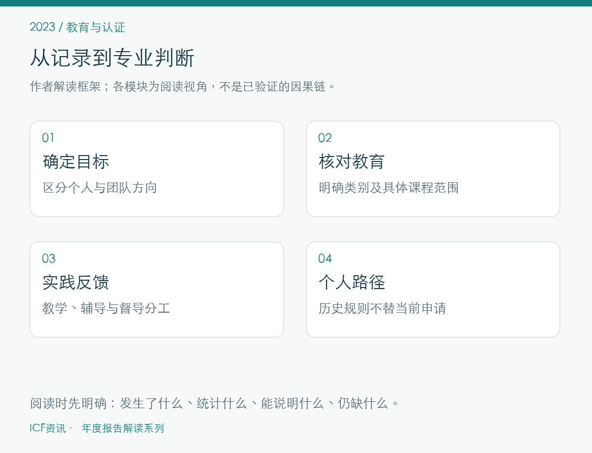 教育与认证的作者解读框架