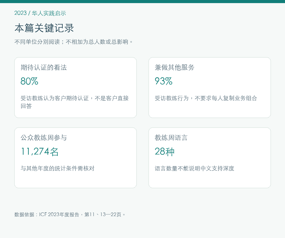 2023年华人实践启示的报告记录