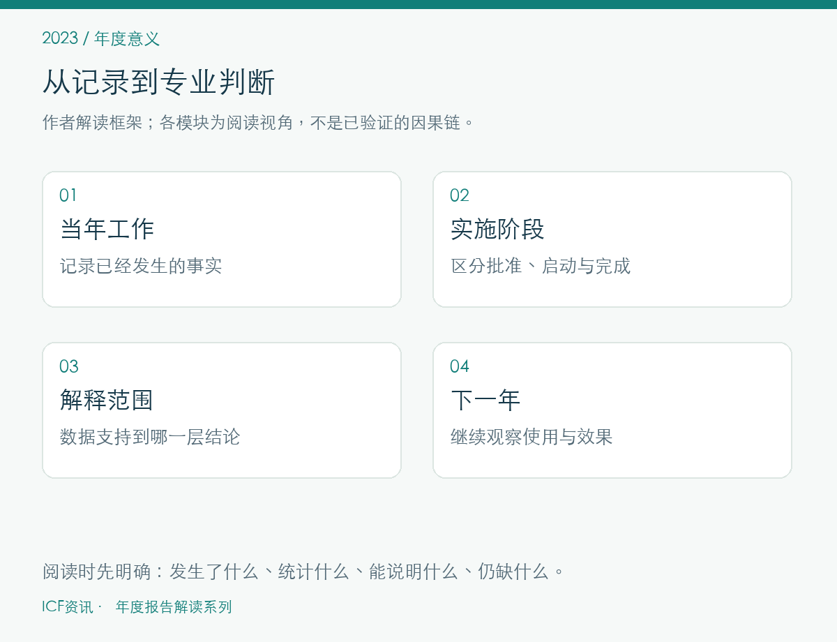 年度意义的作者解读框架
