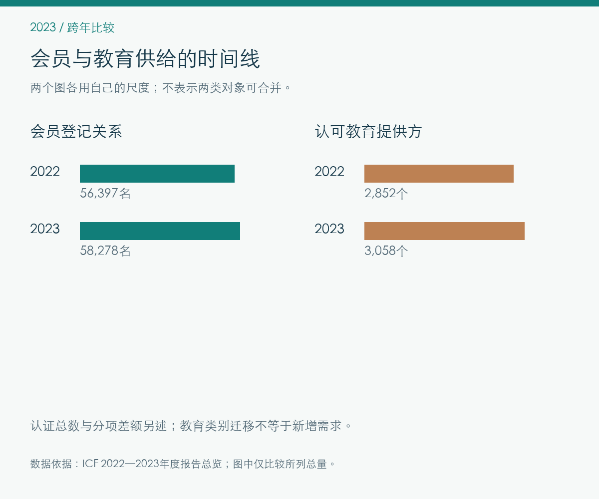 2023年跨年比较的报告记录