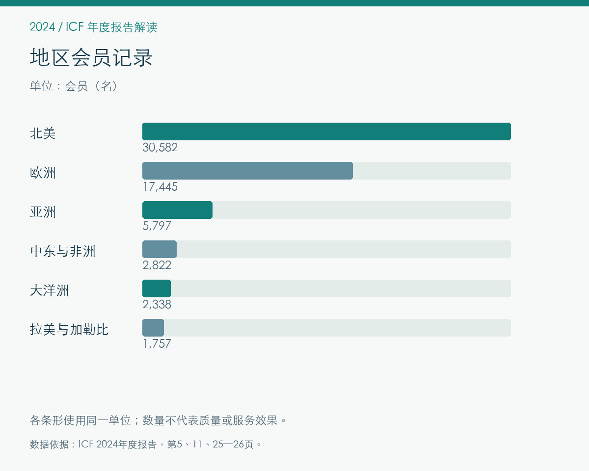 2024年会员与社群的报告记录