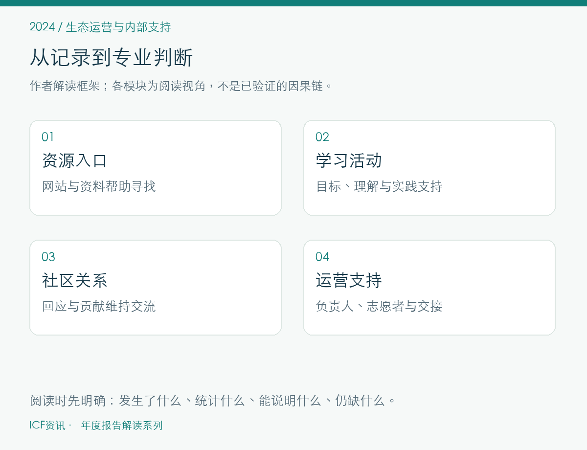 生态运营与内部支持的作者解读框架