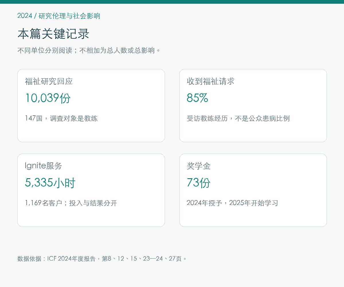 2024年研究伦理与社会影响的报告记录