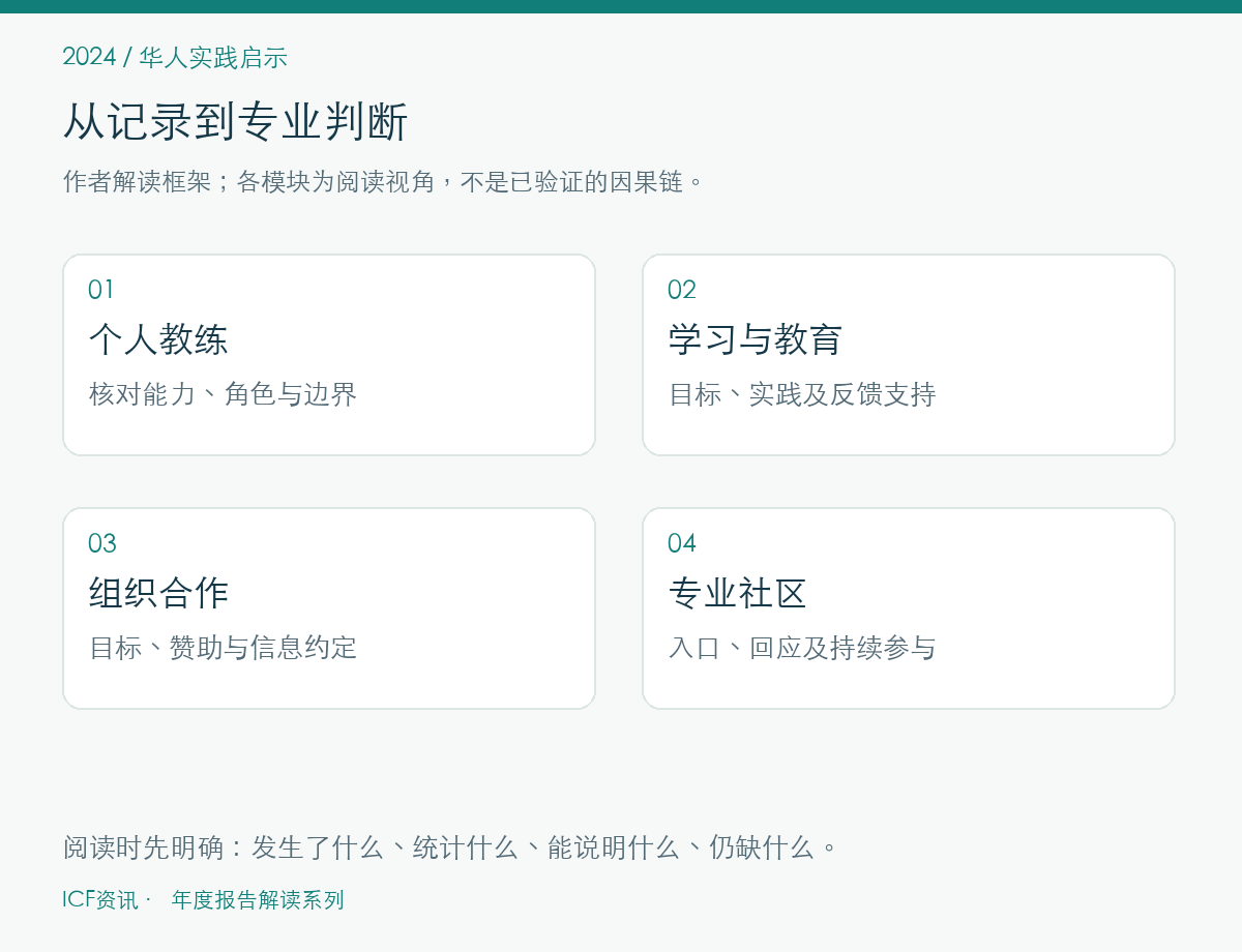 华人实践启示的作者解读框架