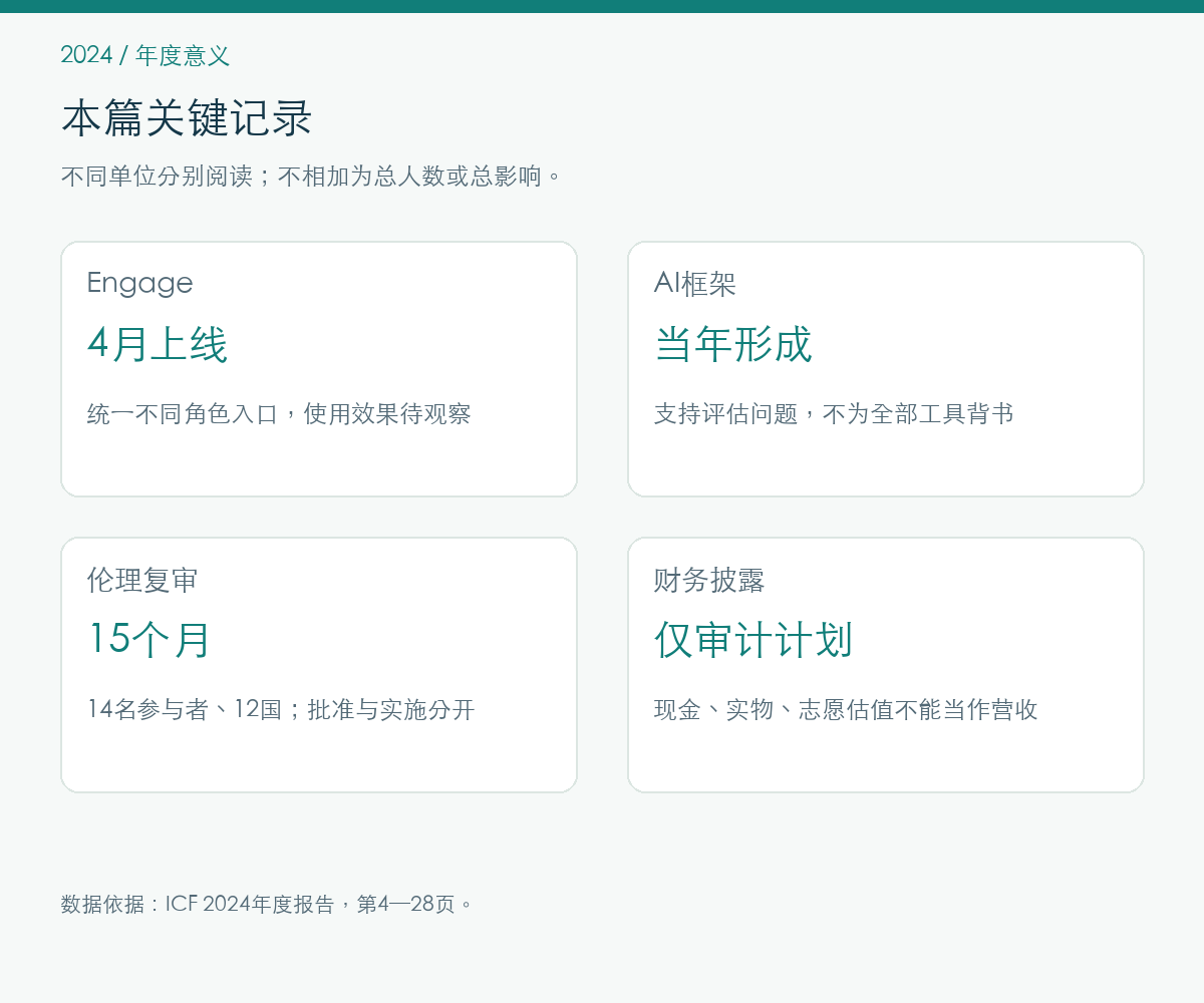 2024年年度意义的报告记录