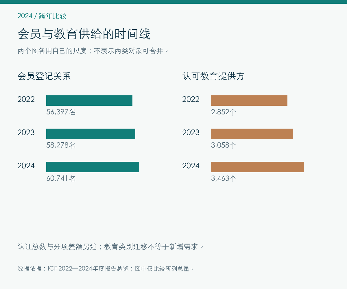 2024年跨年比较的报告记录