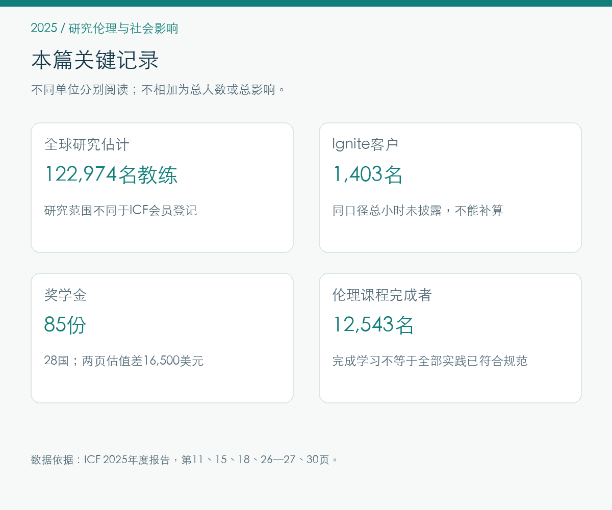 2025年研究伦理与社会影响的报告记录