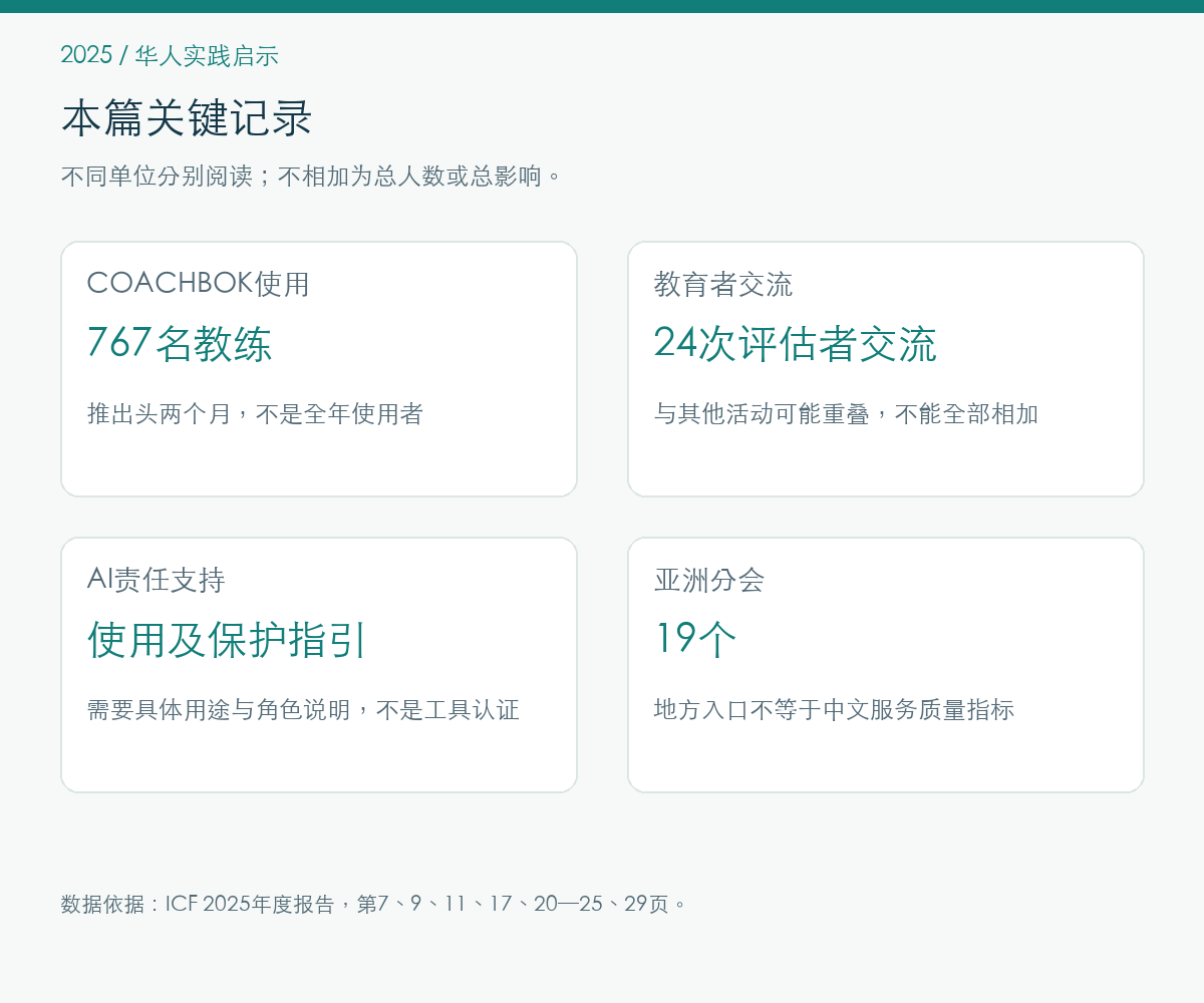 2025年华人实践启示的报告记录