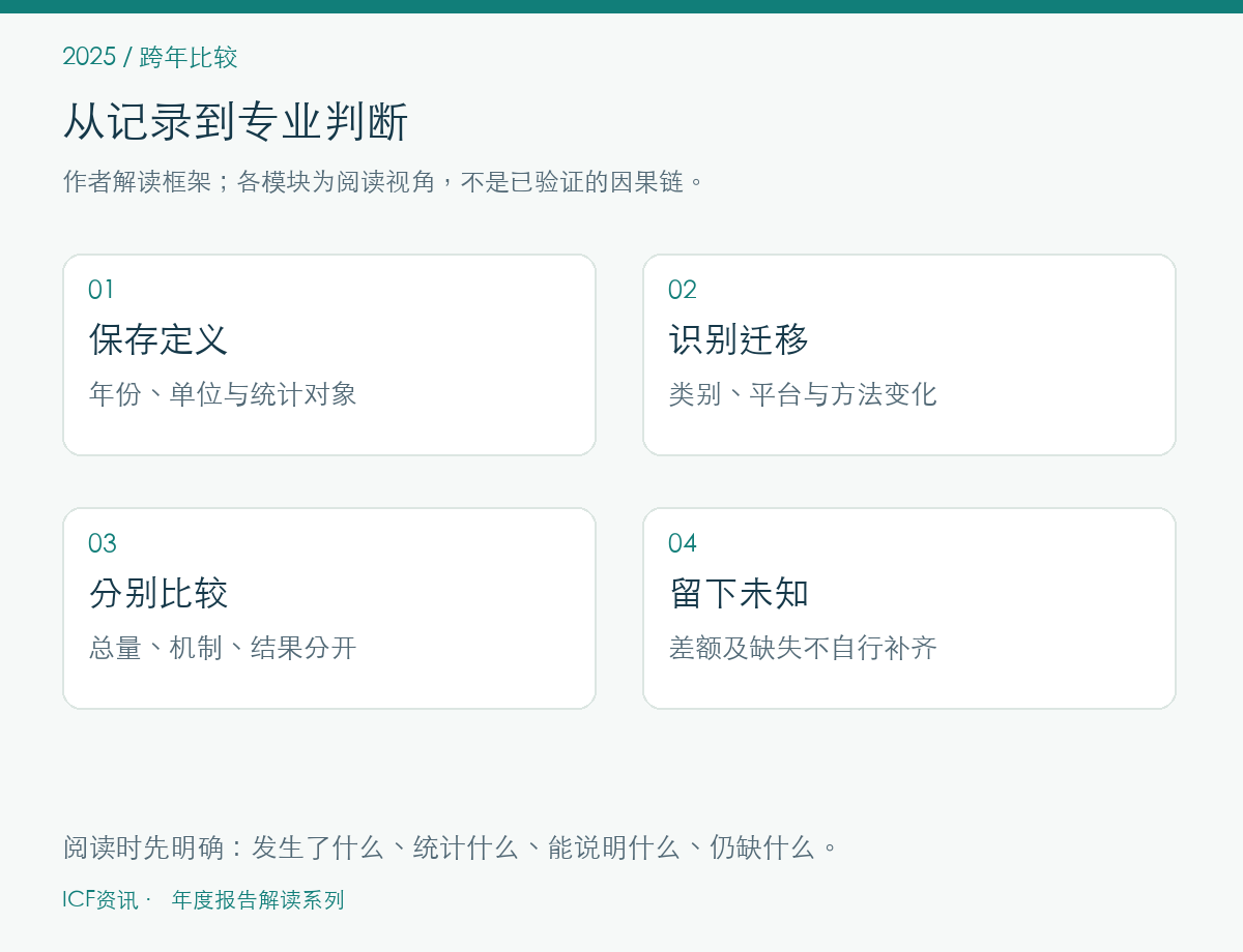 跨年比较的作者解读框架