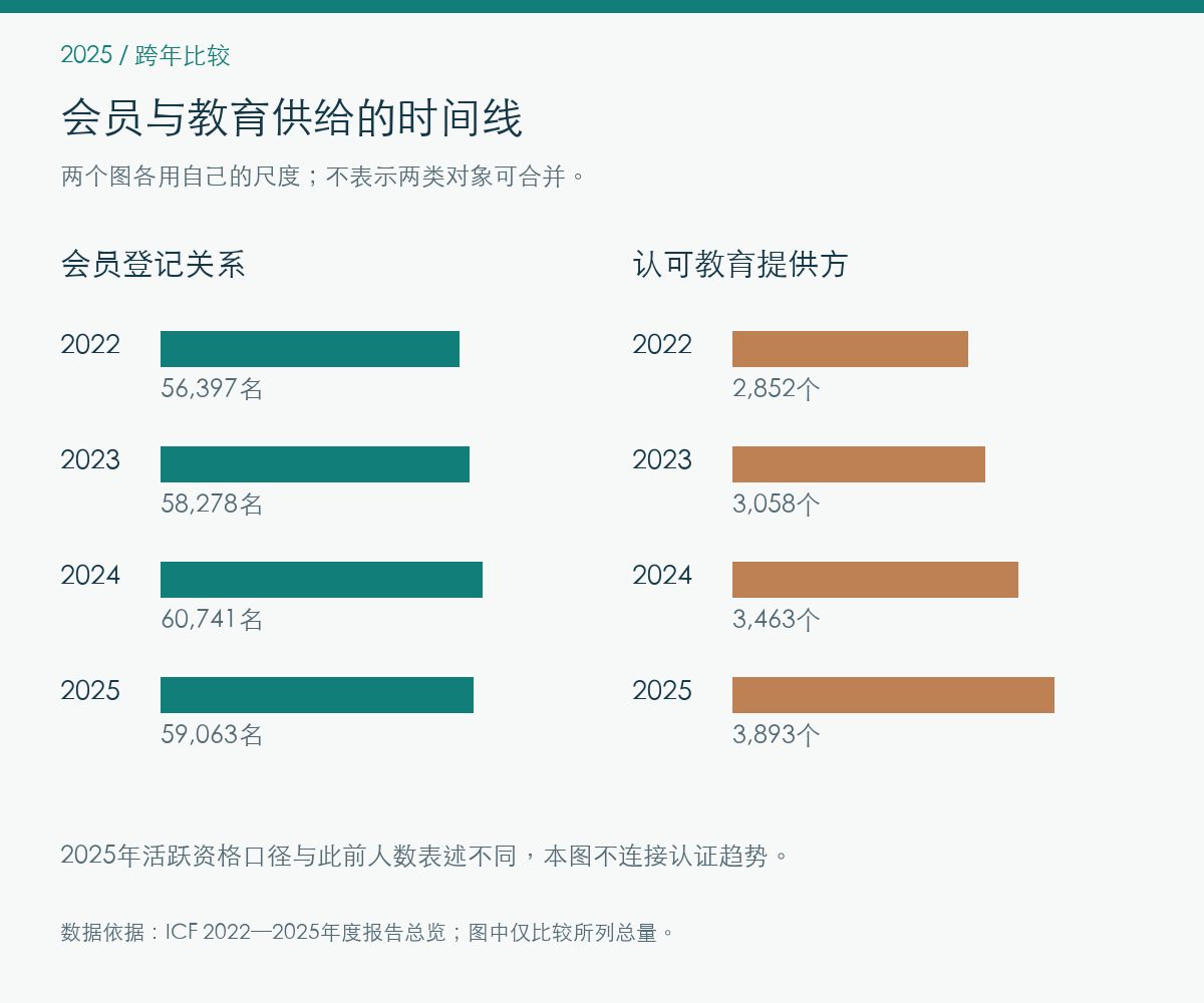 2025年跨年比较的报告记录