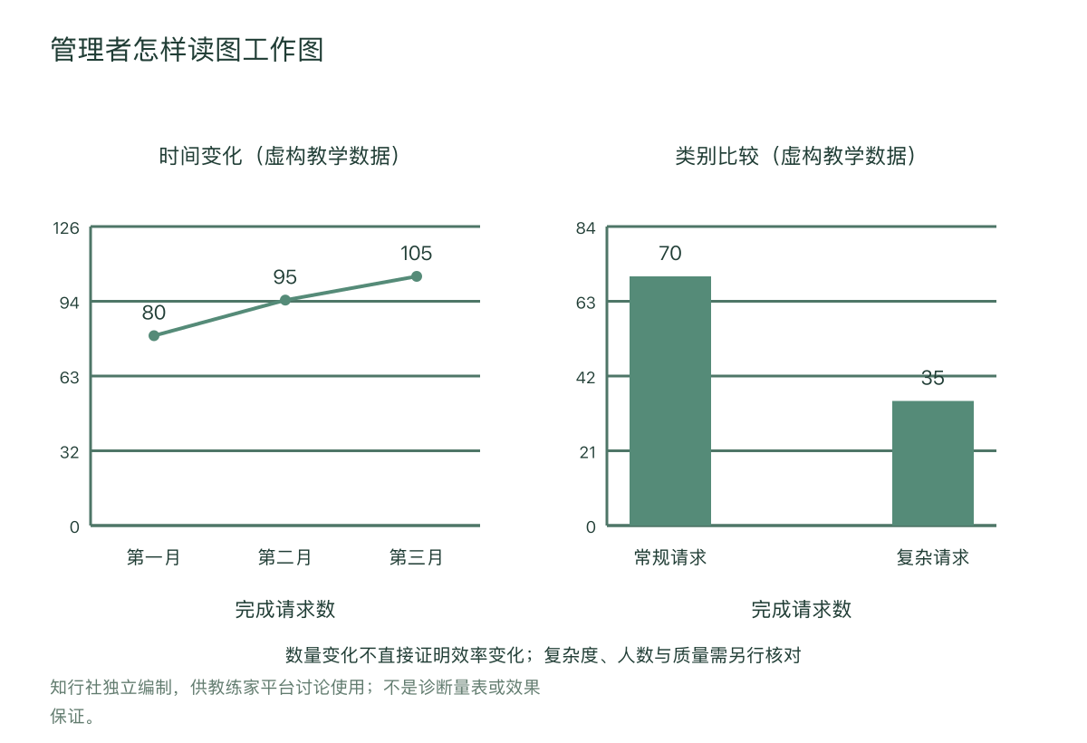 管理者怎样读图工作图