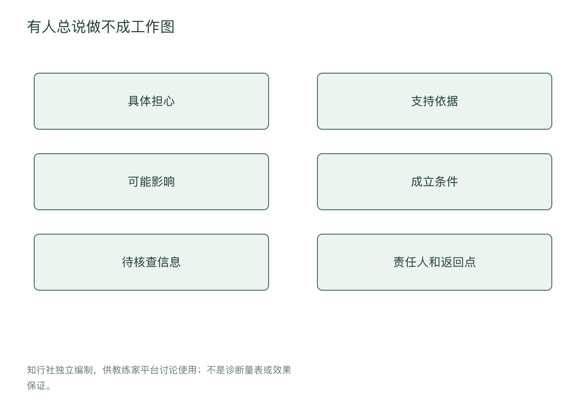有人总说做不成工作图