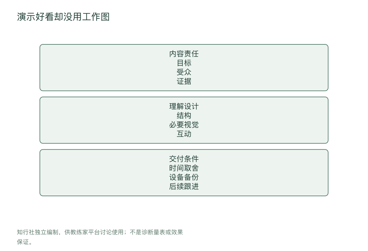 演示好看却没用工作图