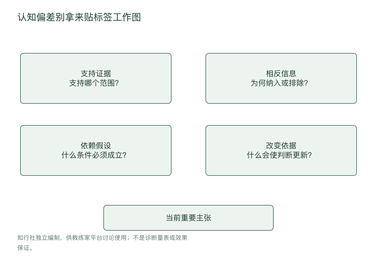 认知偏差别拿来贴标签工作图