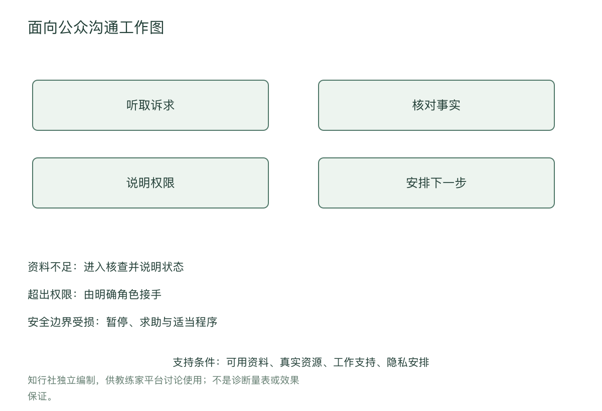 面向公众沟通工作图