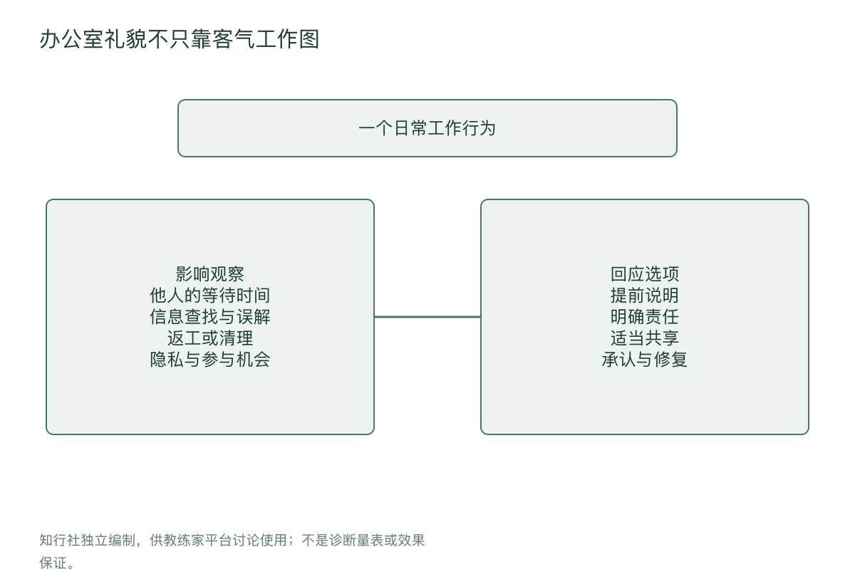 办公室礼貌不只靠客气工作图