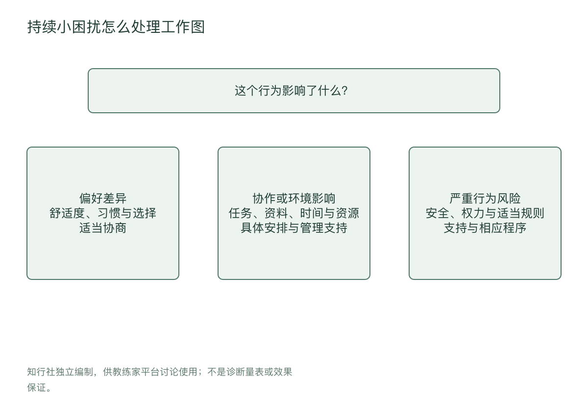 持续小困扰怎么处理工作图