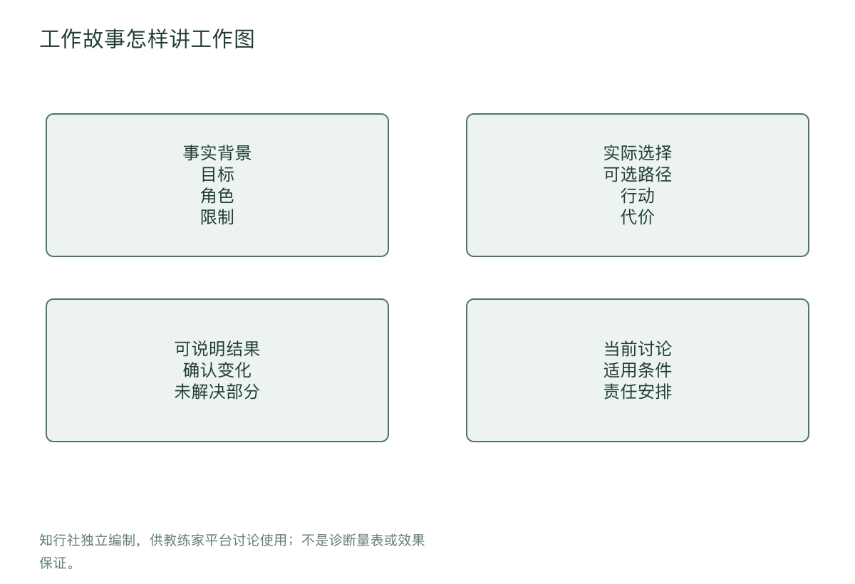 工作故事怎样讲工作图