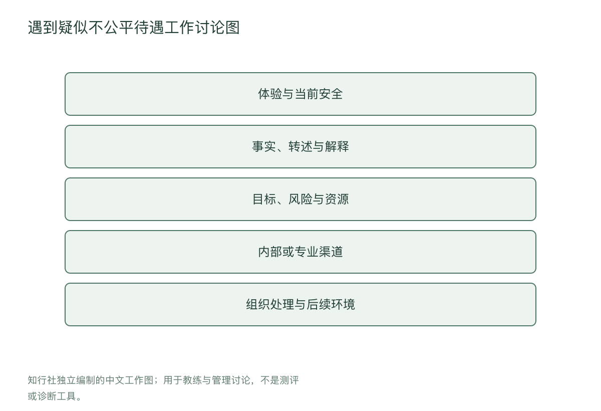 遇到疑似不公平待遇工作讨论图