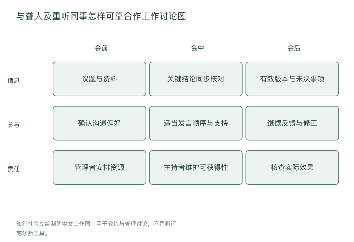 与聋人及重听同事怎样可靠合作工作讨论图