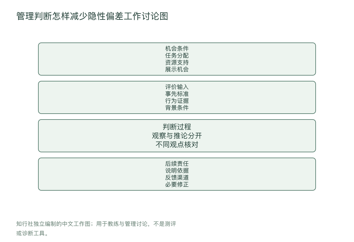 管理判断怎样减少隐性偏差工作讨论图