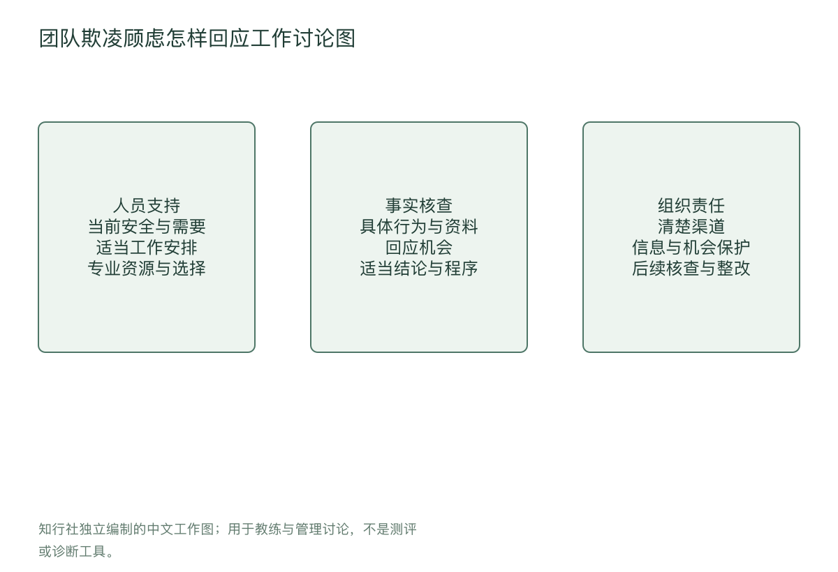 团队欺凌顾虑怎样回应工作讨论图