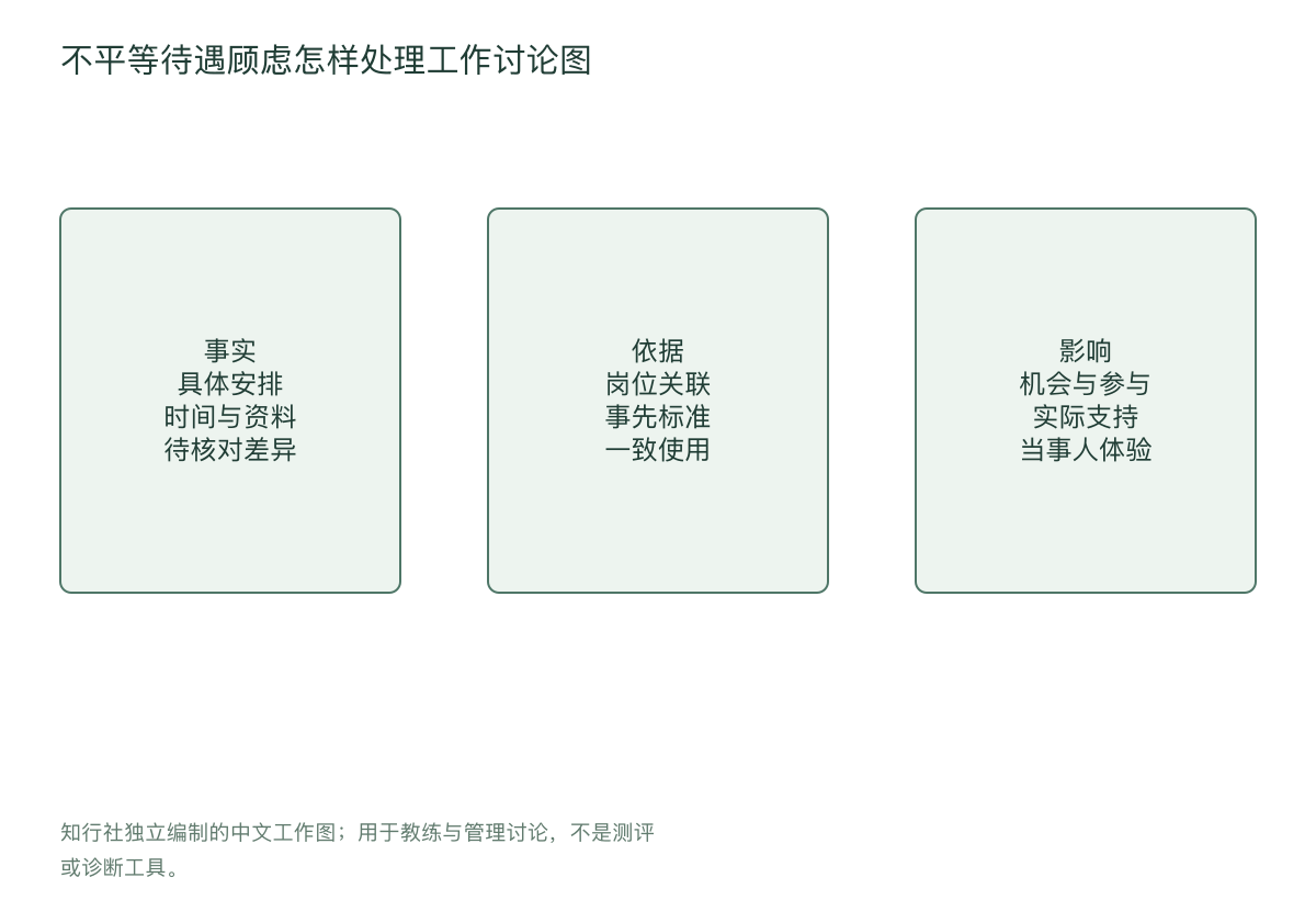 不平等待遇顾虑怎样处理工作讨论图