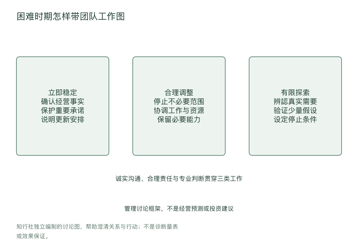 困难时期怎样带团队工作图